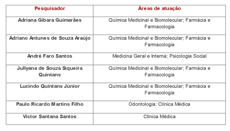 Sete Pesquisadores Da Ufs Est O Entre Os Cientistas Mais Influentes Do